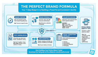 The Perfect Brand Formula